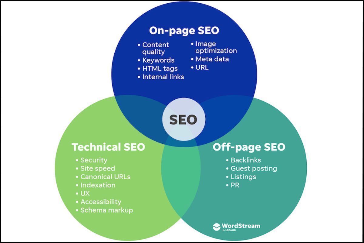 Step-by-Step-Guide-to-Technical-SEO-On-Page-Optimisation